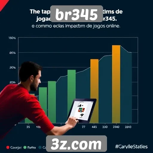 Estatísticas de jogadores ativos no site br345